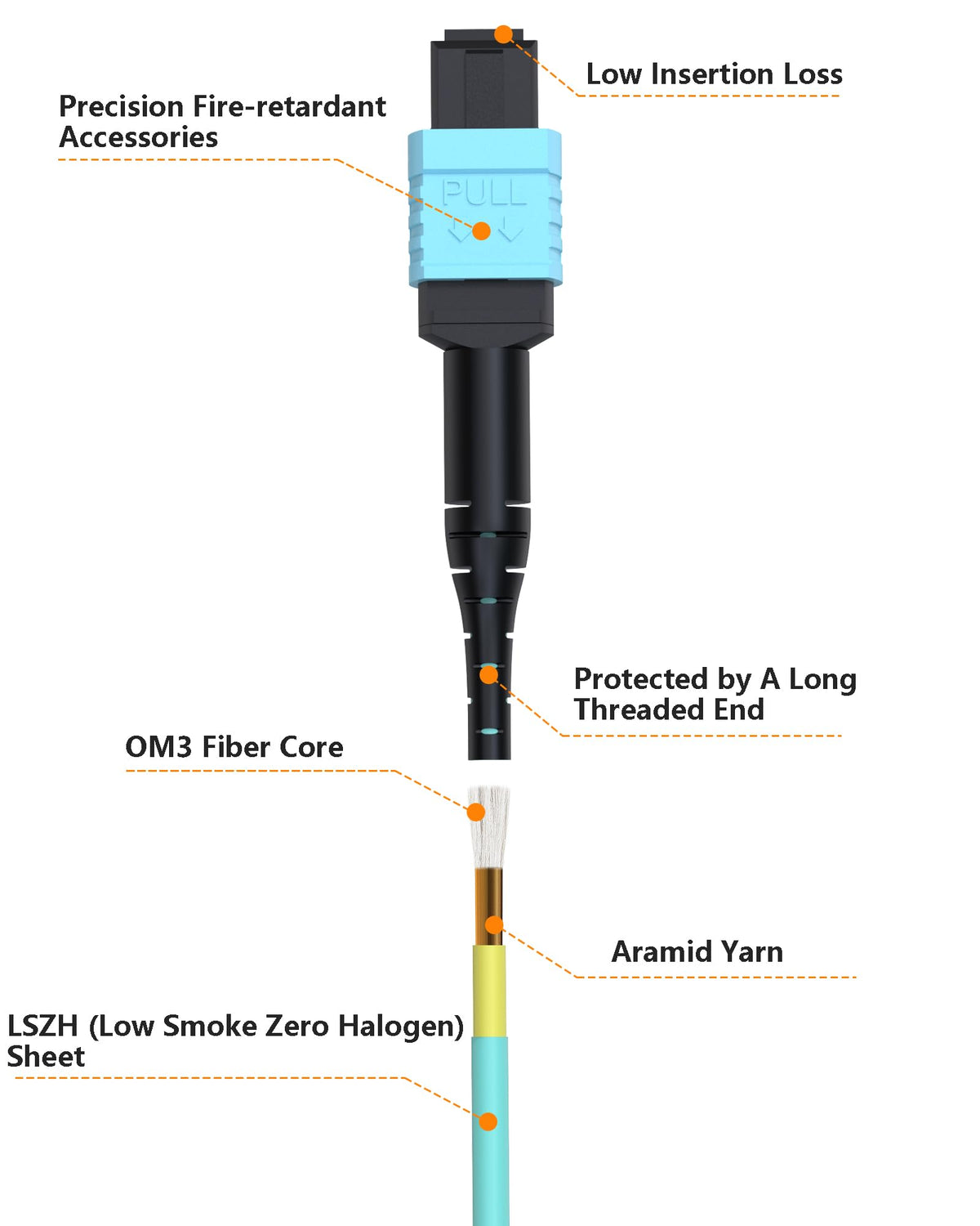 VANDESAIL LSZH jacket texture demonstrating fire-safe, low-smoke protection