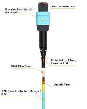 VANDESAIL LSZH jacket texture demonstrating fire-safe, low-smoke protection