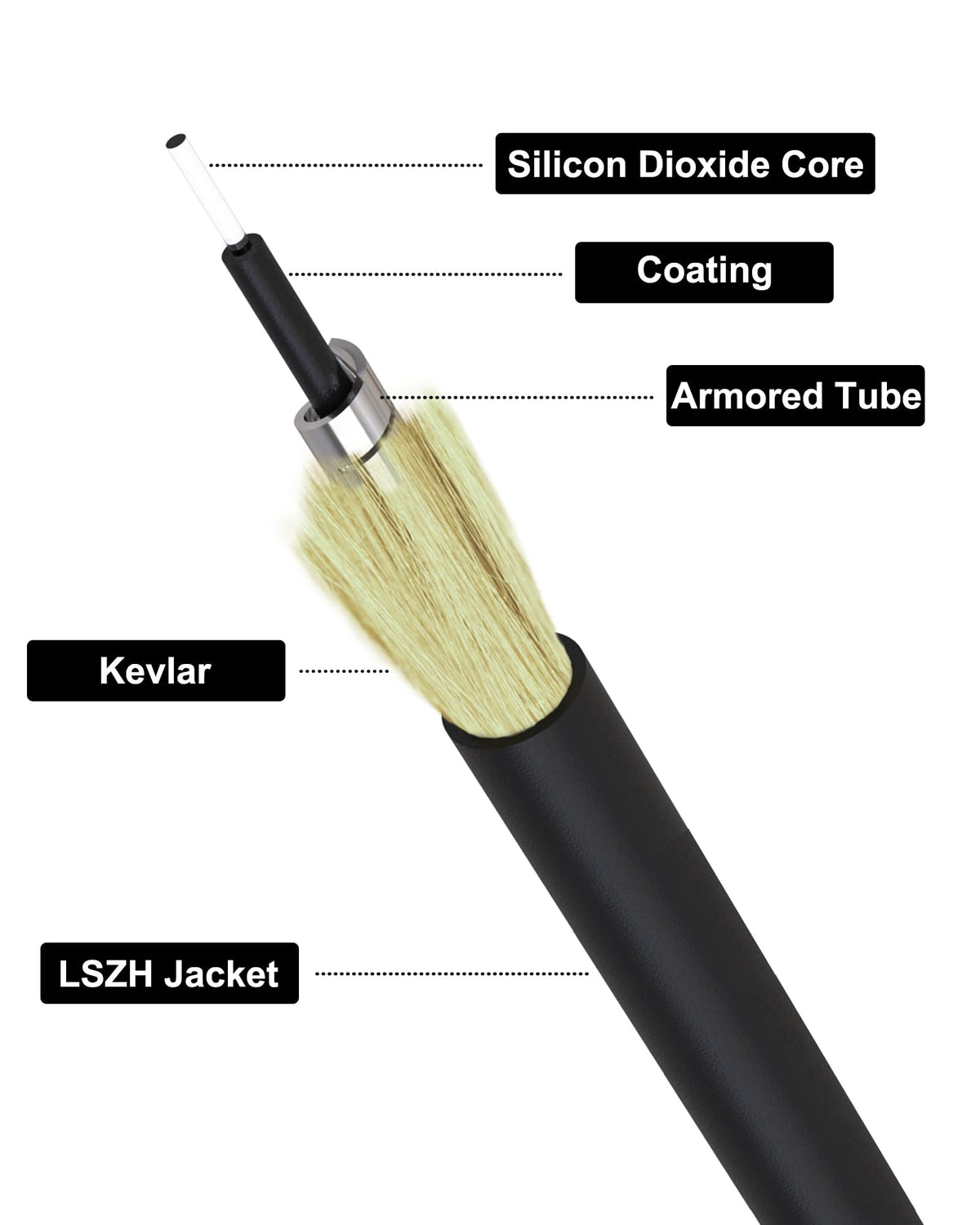VANDESAIL armored exterior fiber cable shown for reliable outdoor deployments and data transmission.
