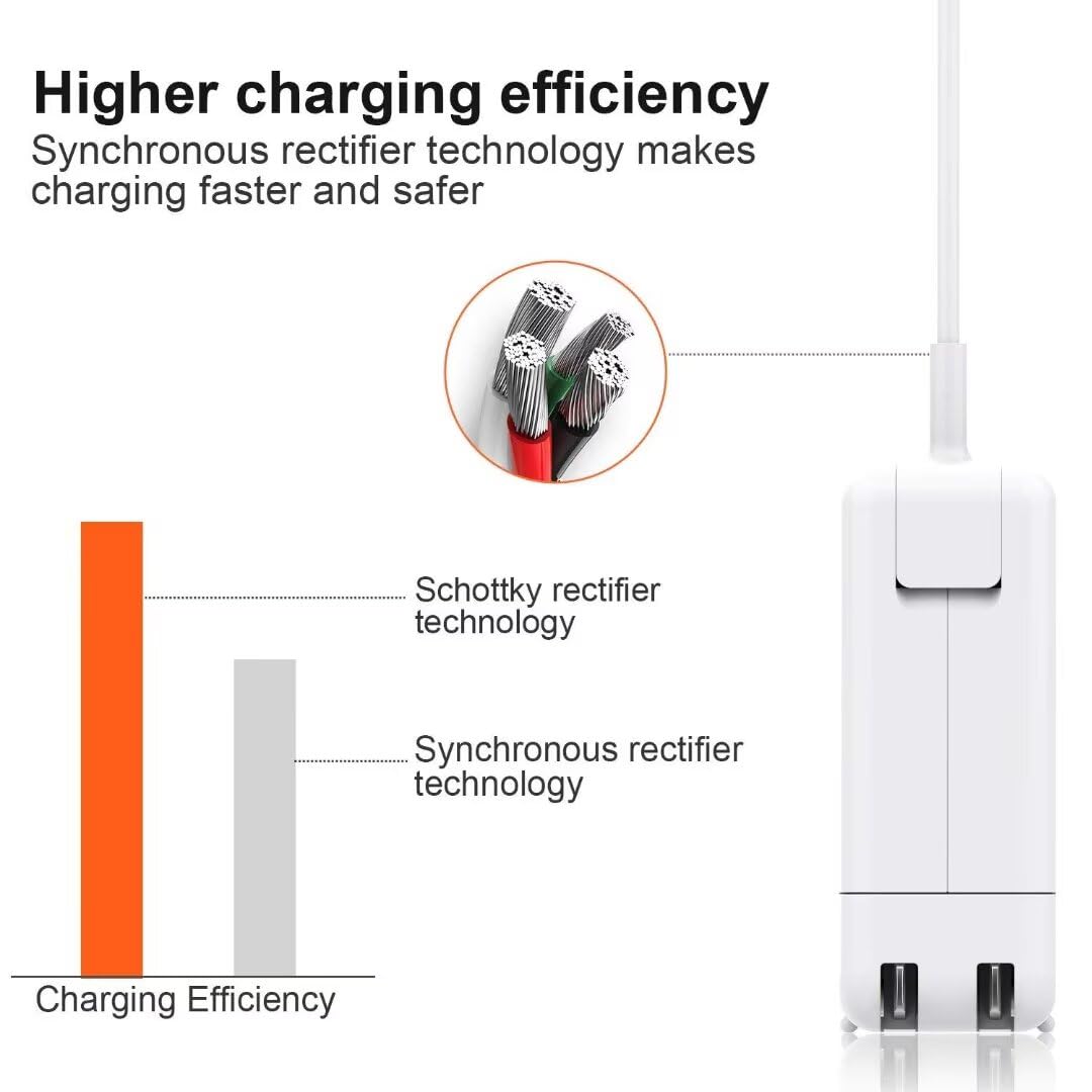 Vanfast compact charger pictured for travel and daily use