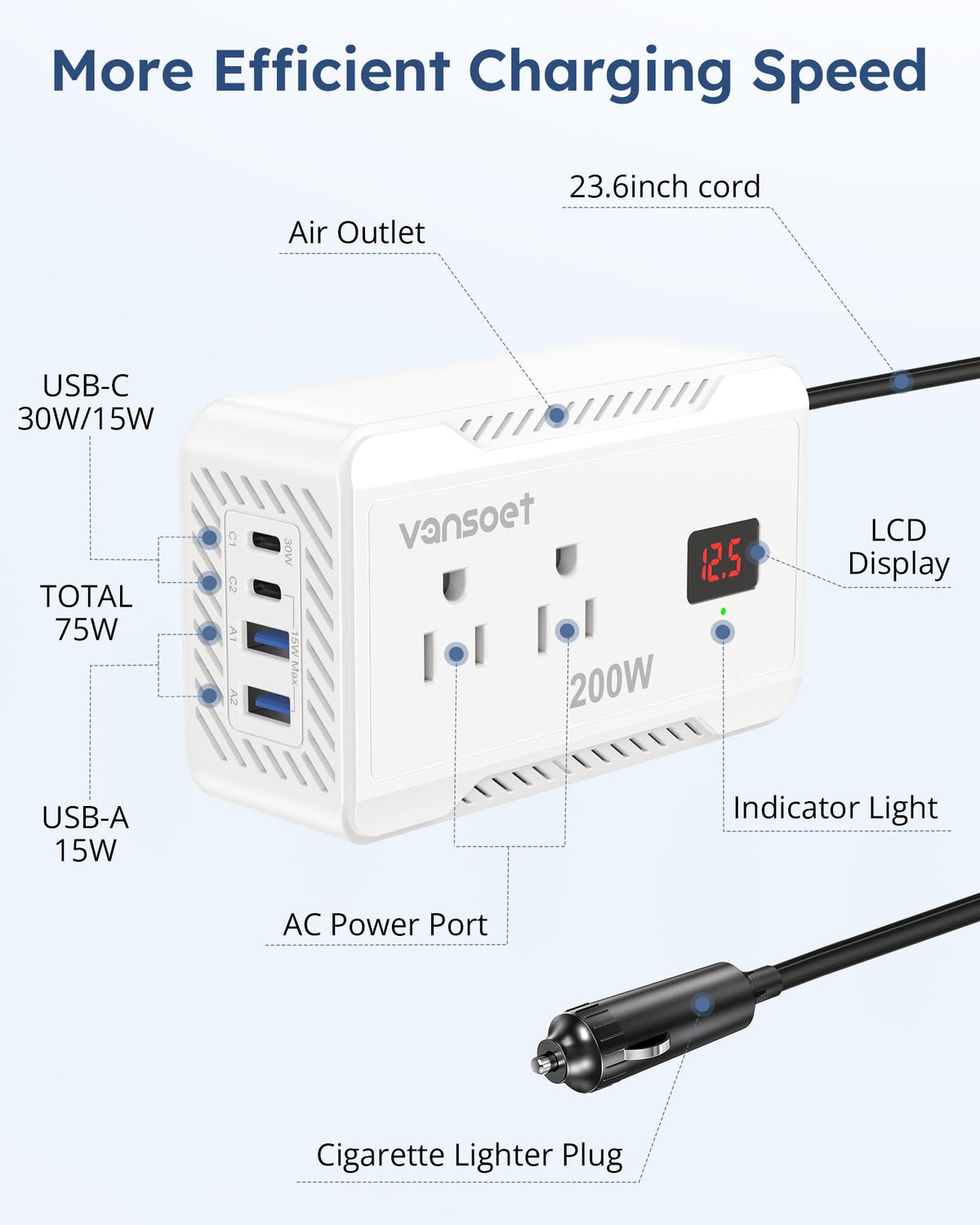 Vansoet 200W car inverter USB-C ports enabling PD fast charging on road trips