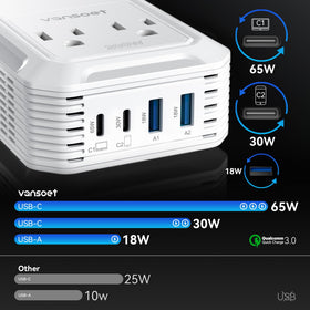 Vansoet inverter two AC outlets for laptops and small appliances