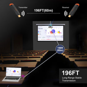 One-click control enables instant connections during meetings.