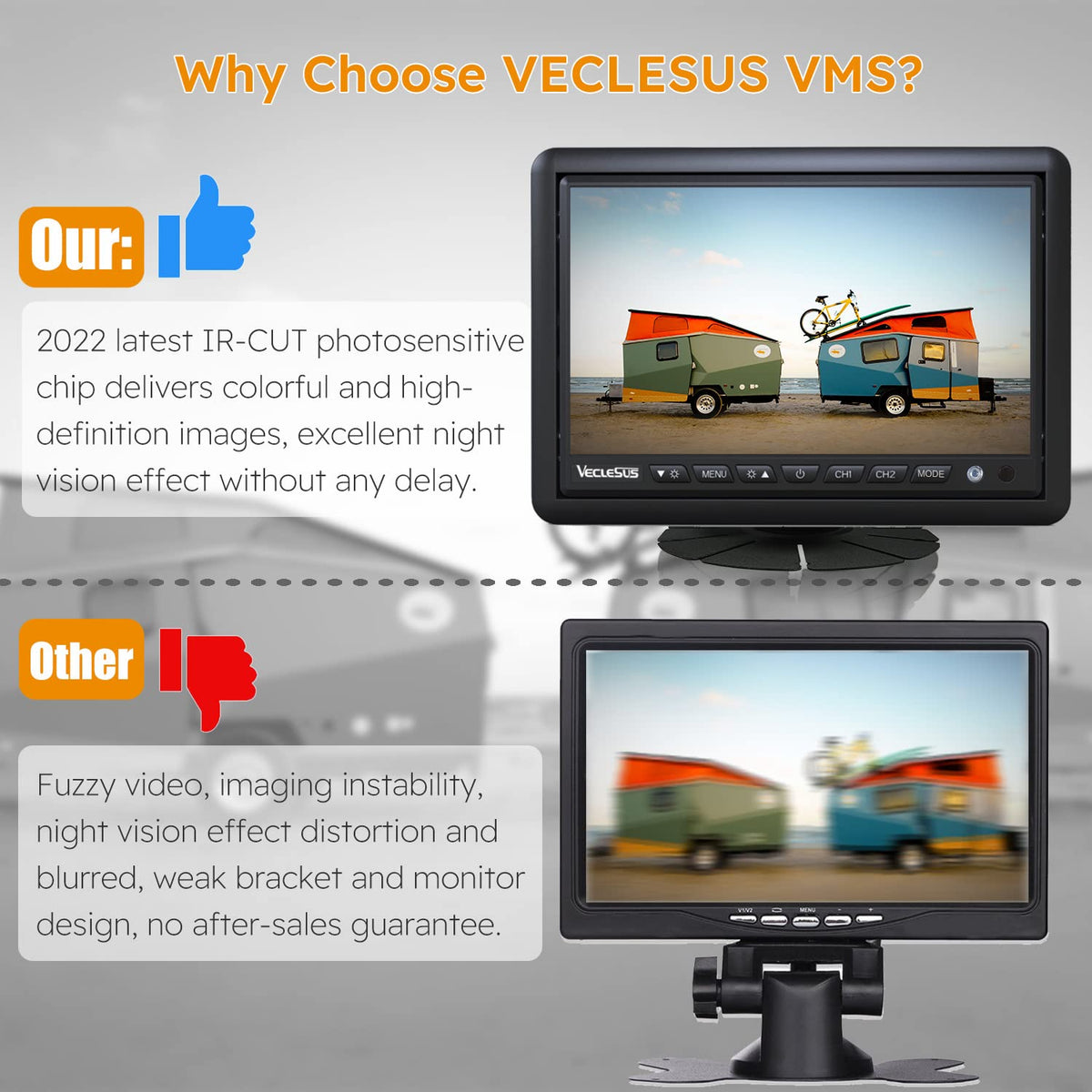 VECLESUS 120-degree viewing angle aids safer reversing and parking