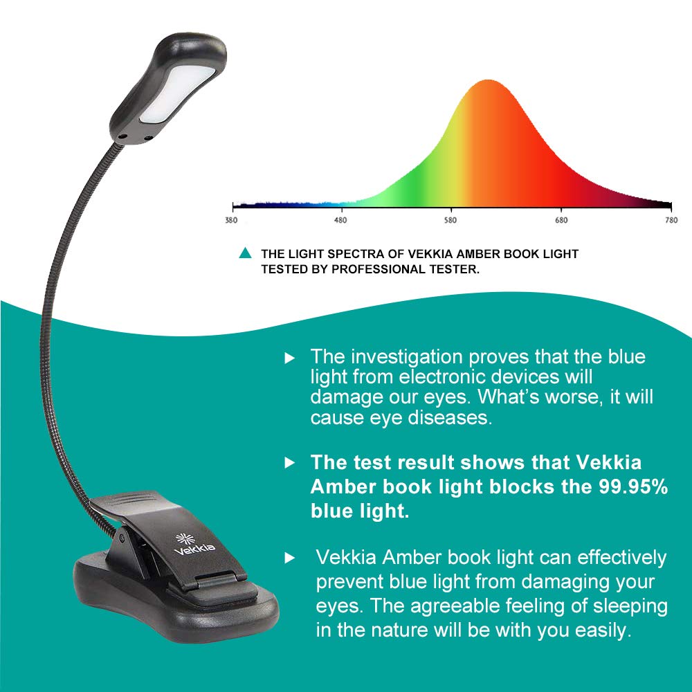 Vekkia Amber Rechargeable 7 non-slip clip securing light on a page