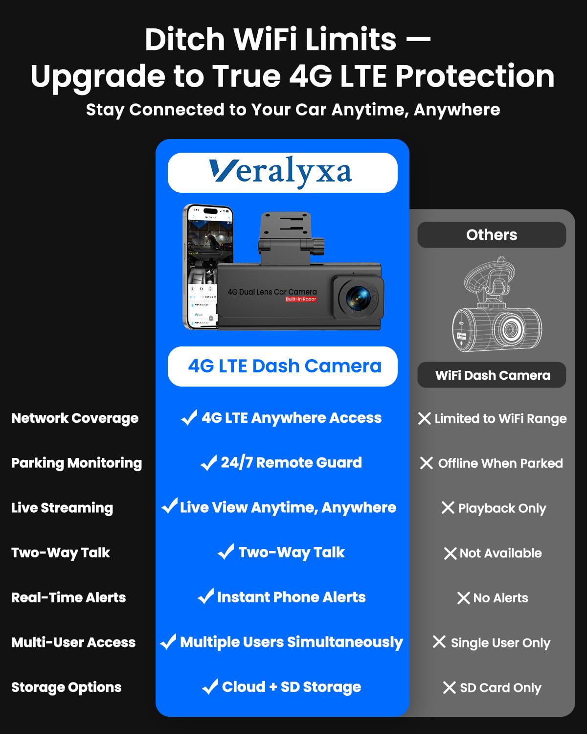 Veralyxa dash cam cabin view with IR night vision for clear interior footage.