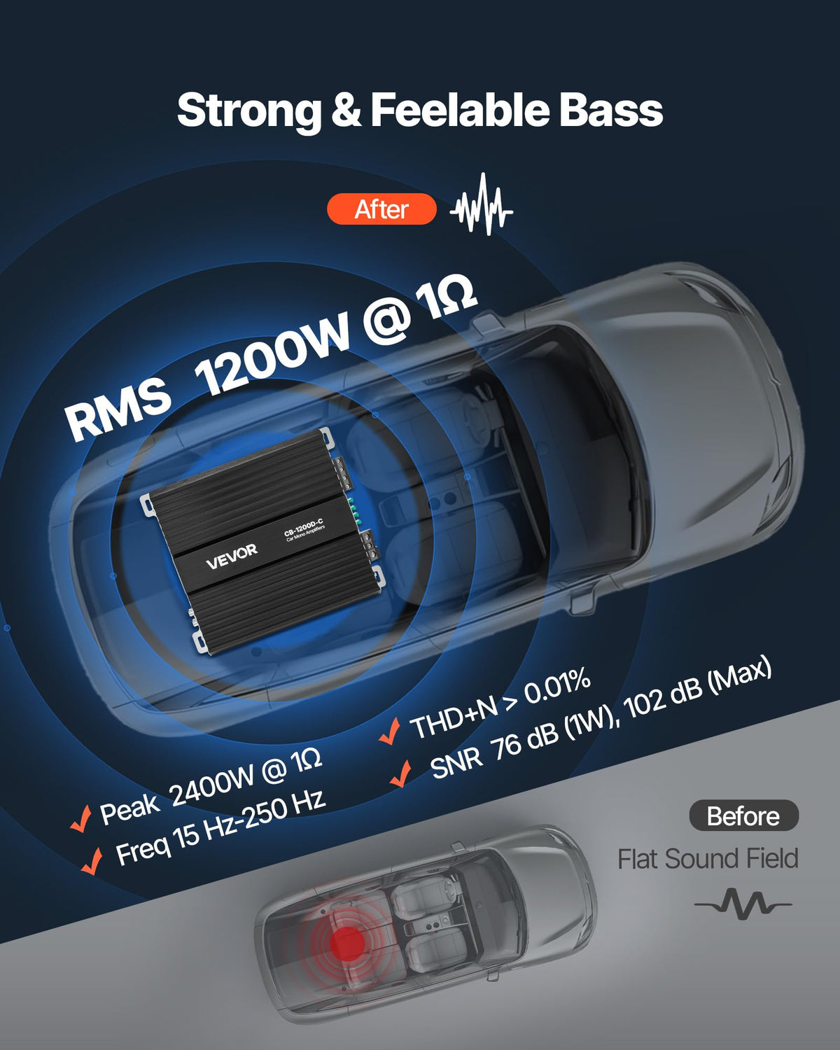 VEVOR 1200W mono amp side panel demonstrates versatile wiring options for flexible installation