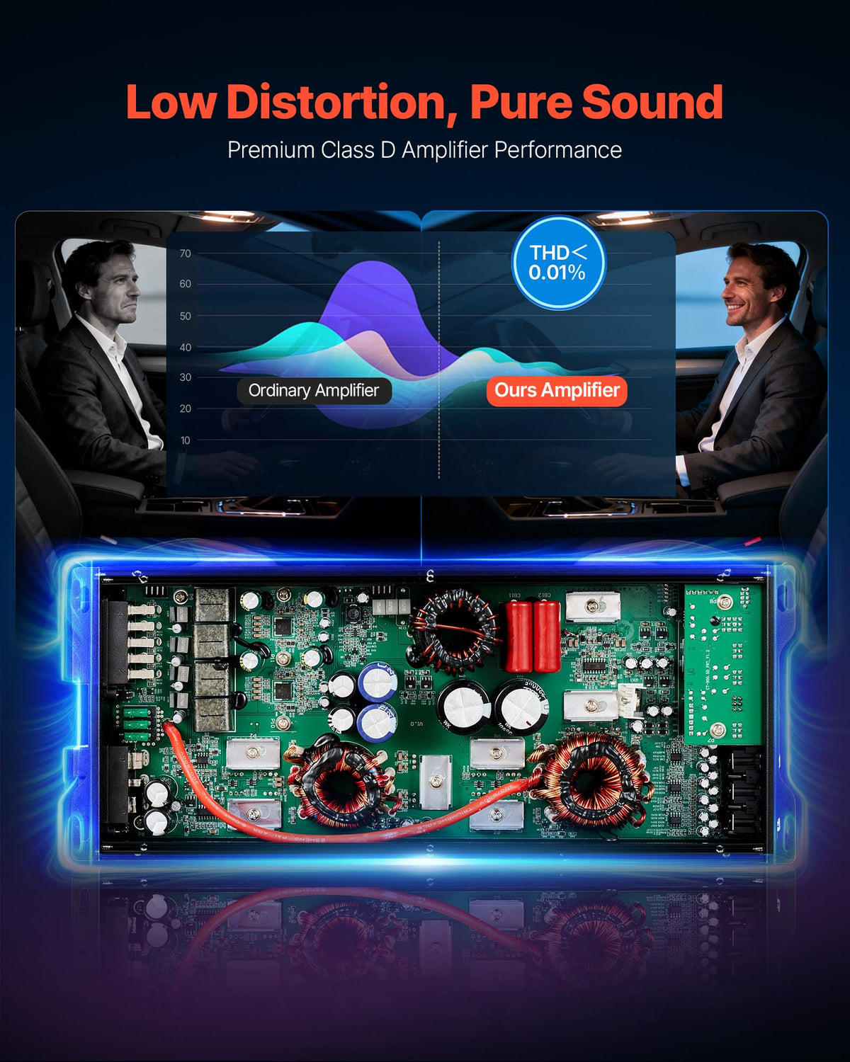VEVOR 5-channel amplifier rear panel displays power, inputs, and protection features