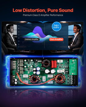 VEVOR 5-channel amplifier rear panel displays power, inputs, and protection features