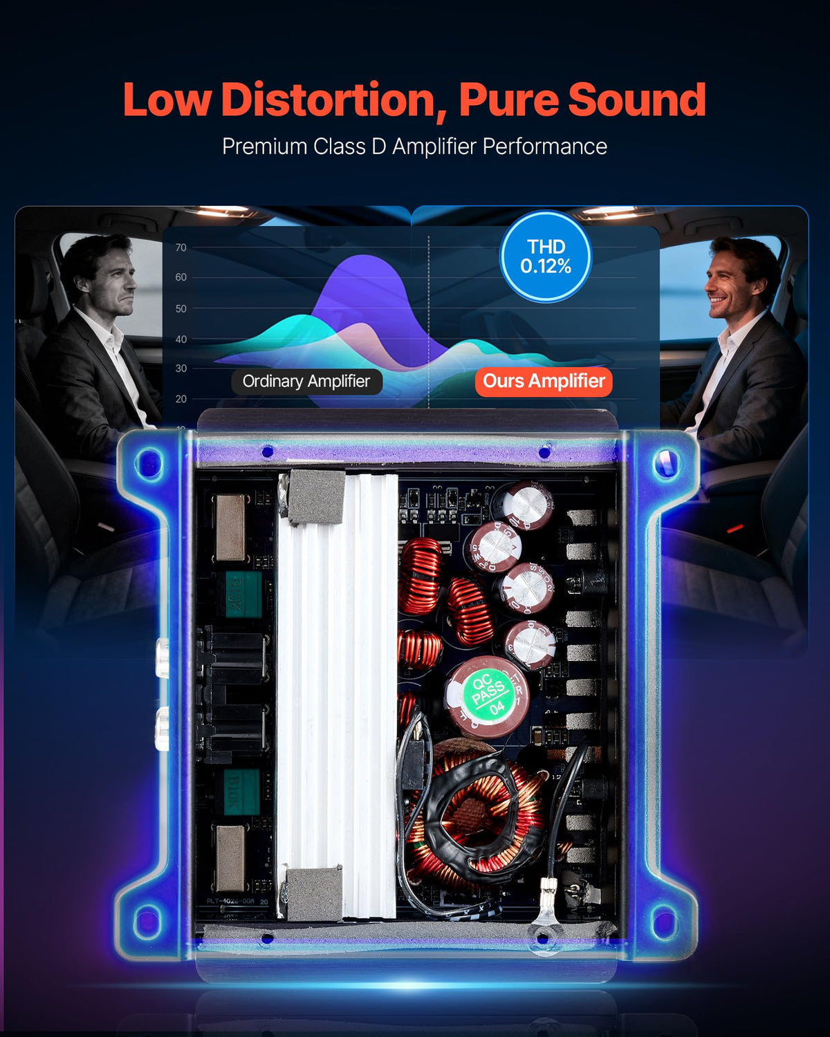 VEVOR Class D amplifier with aluminum heat-sink for cooler operation
