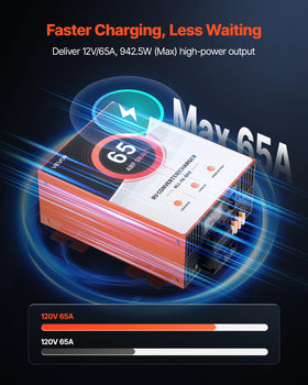 VEVOR control panel shows selectable charging modes for different battery needs