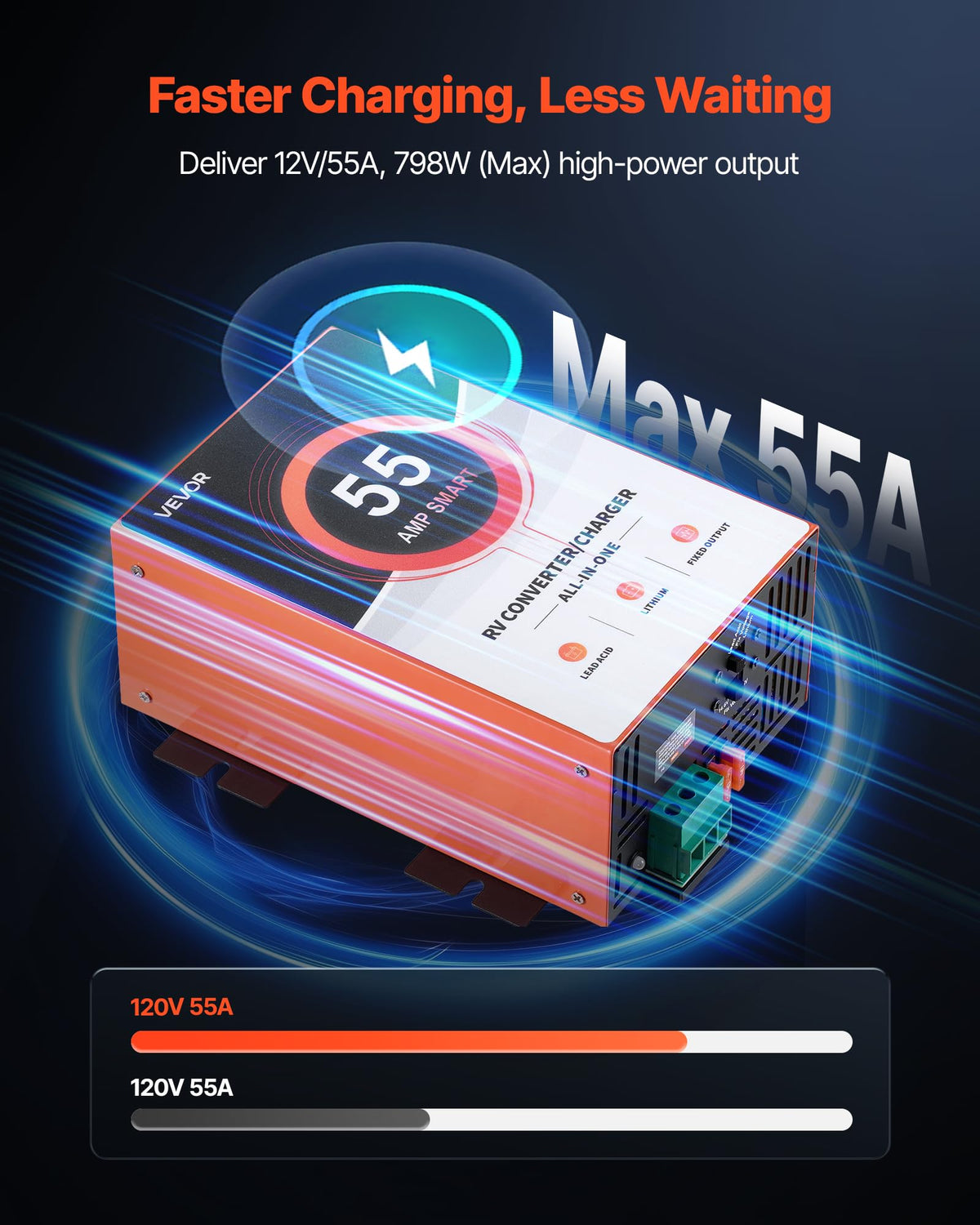 VEVOR RV power converter control panel with smart charging indicators