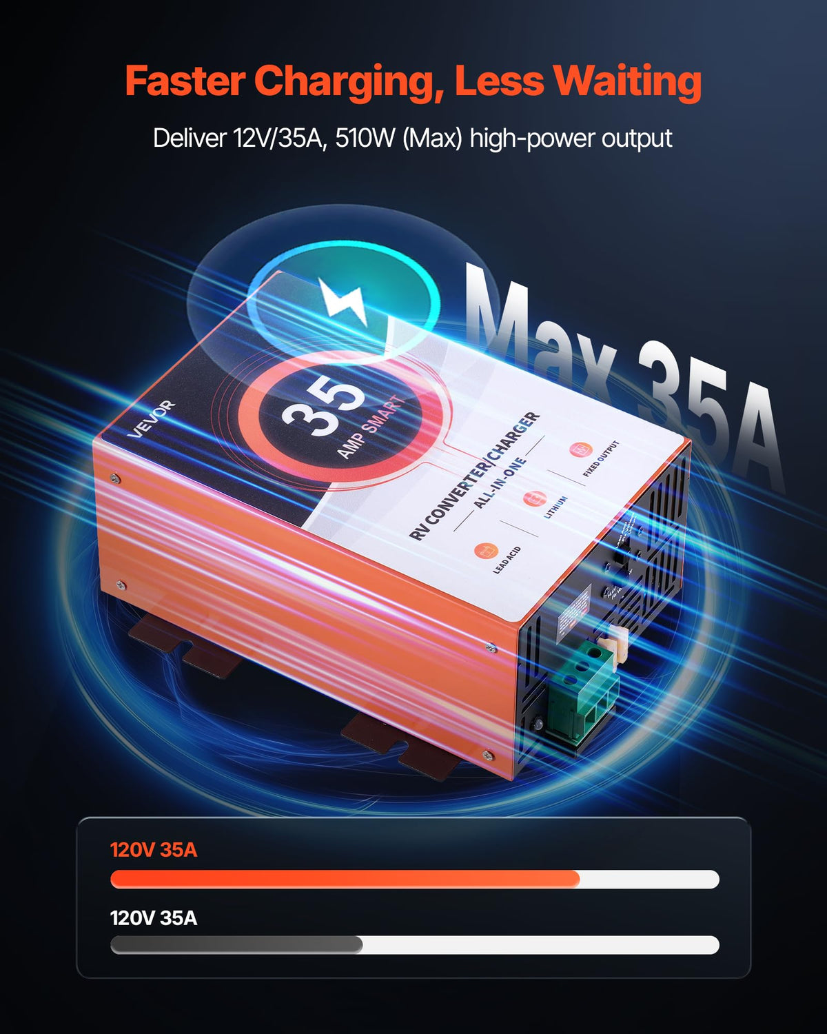 VEVOR RV Power Converter dedicated charging modes for different battery chemistries