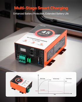 VEVOR RV Power Converter copper cable and six protections for secure use.