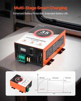 VEVOR RV Power Converter cooling fan activated for safe operation