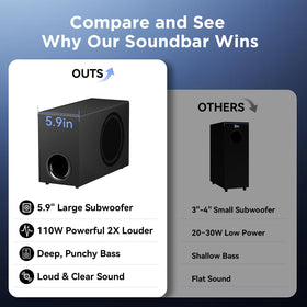 Vibeadio upgraded sound bar subwoofer-detailed highlight of powerful 110W bass.