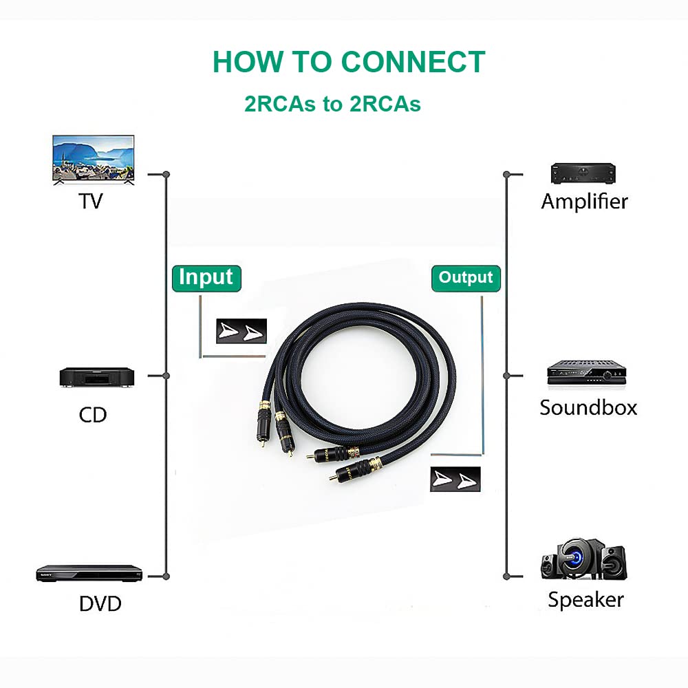 Viborg A10 connected between CD player and amplifier illustrating stable signal transfer