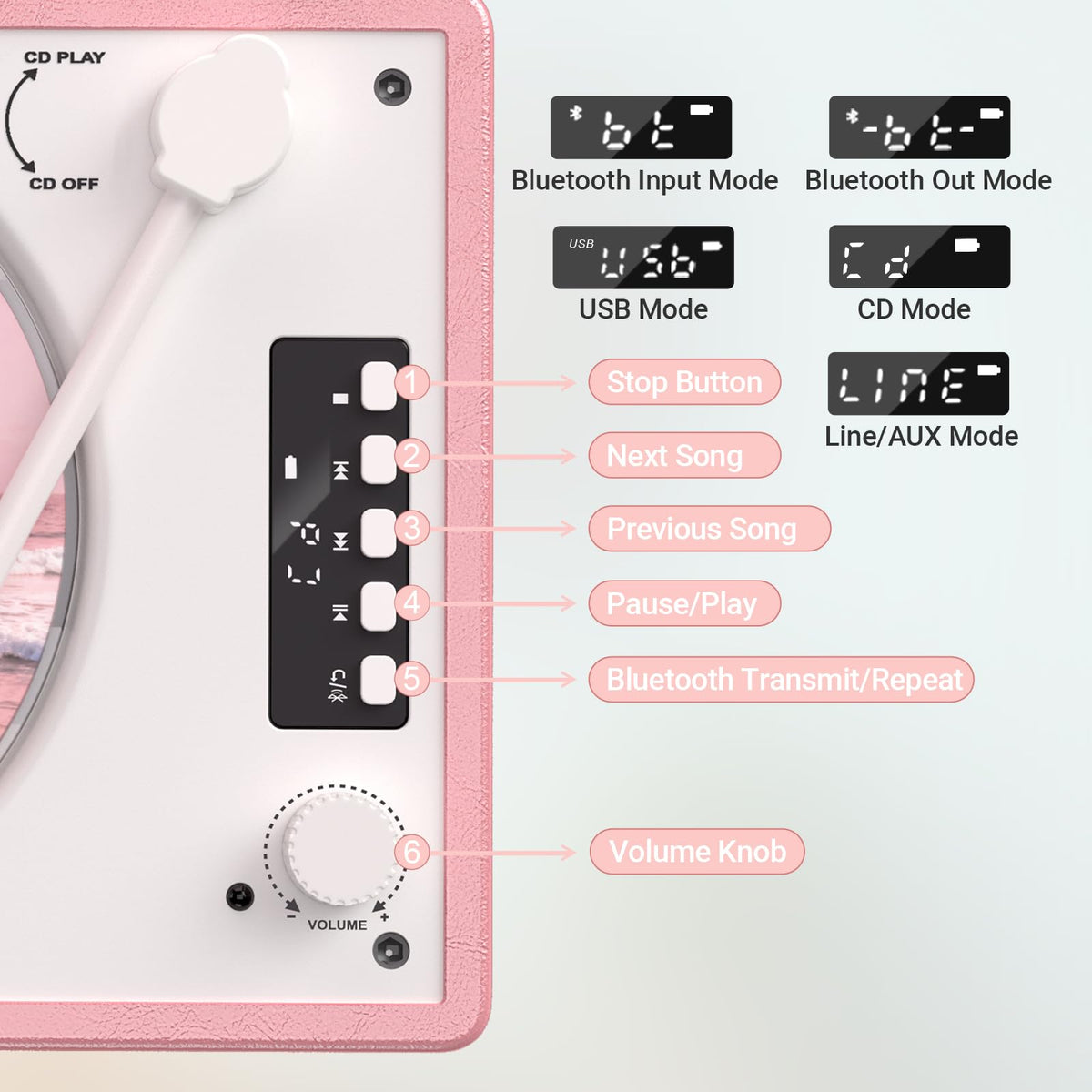 VICTRESS battery charge indicator showing rechargeable battery convenience benefit