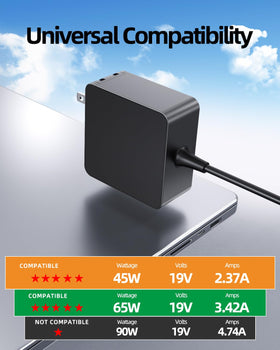 Vicgee travel-friendly charger design compresses for easy packing and portability.