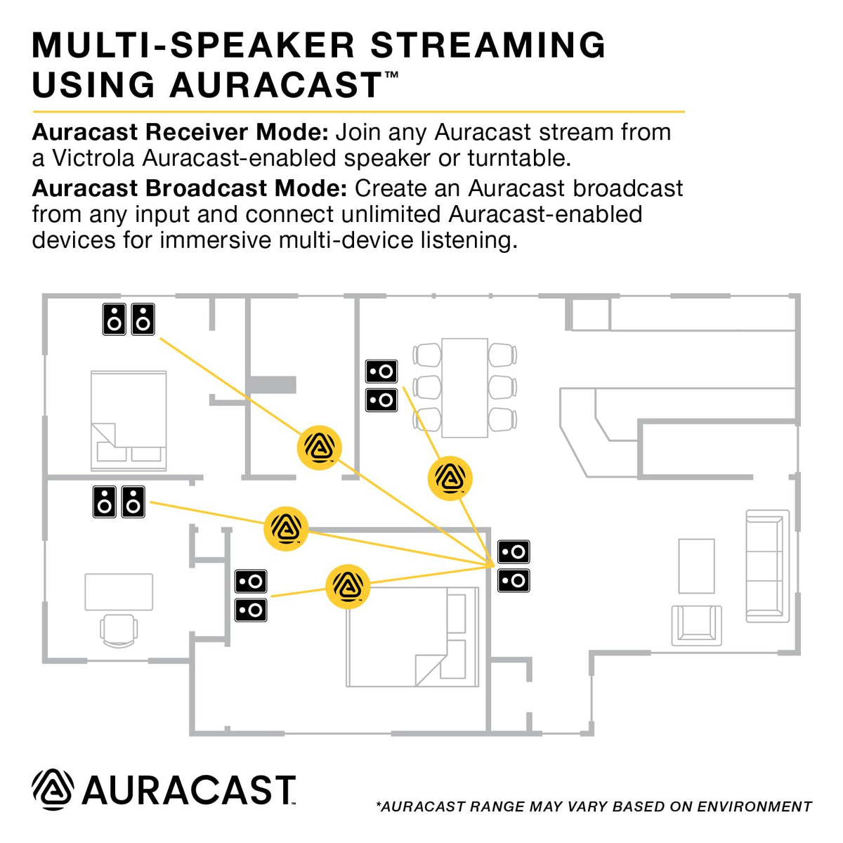 Victrola Tempo 3.5mm AUX input for quick mobile device pairing