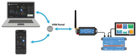 Victron Energy GX LTE 4G-A GPS antenna-ready setup enabling geo-fencing.