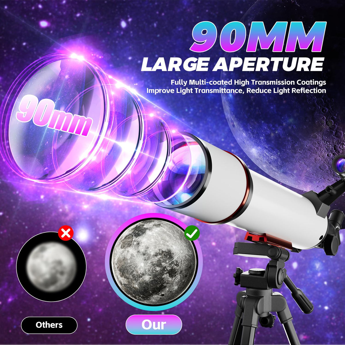 Vilupvie eyepieces close-up for versatile daytime and night viewing