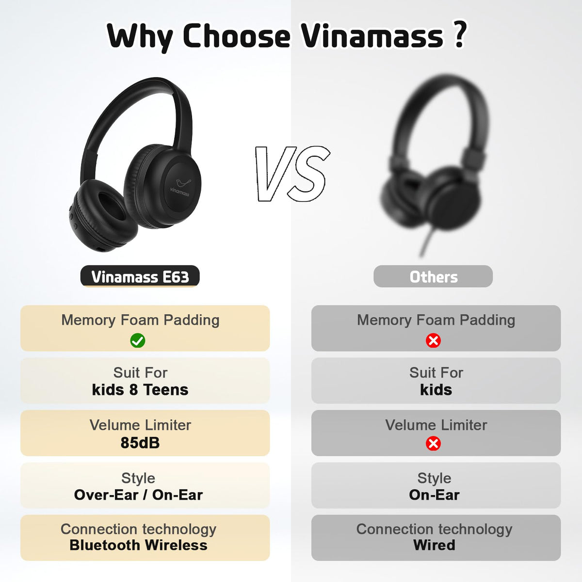 Vinamass 40mm drivers deliver clear stereo sound and bass