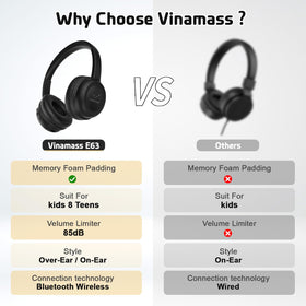 Vinamass 40mm drivers deliver clear stereo sound and bass