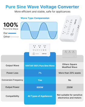 VINTAR close-up of AC outlets and USB-C ports for fast, multi-device charging