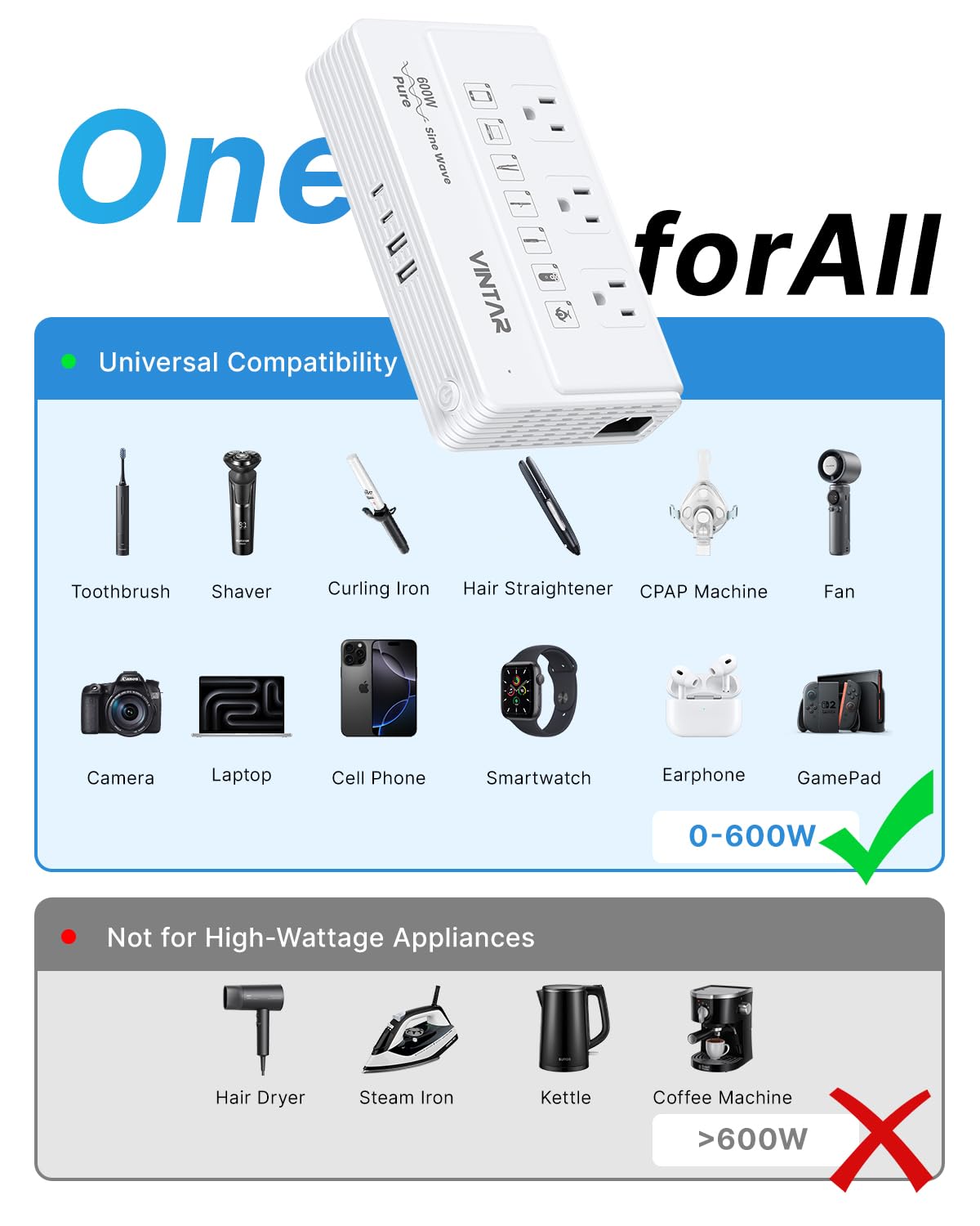 VINTAR collection of international plug adapters for worldwide connectivity benefits