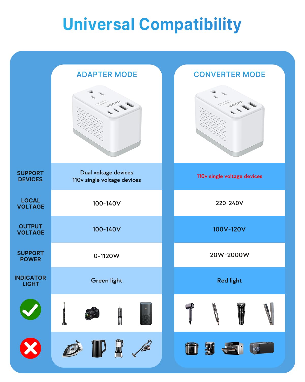 VINTAR beside passport and phone illustrating compact travel-friendly size