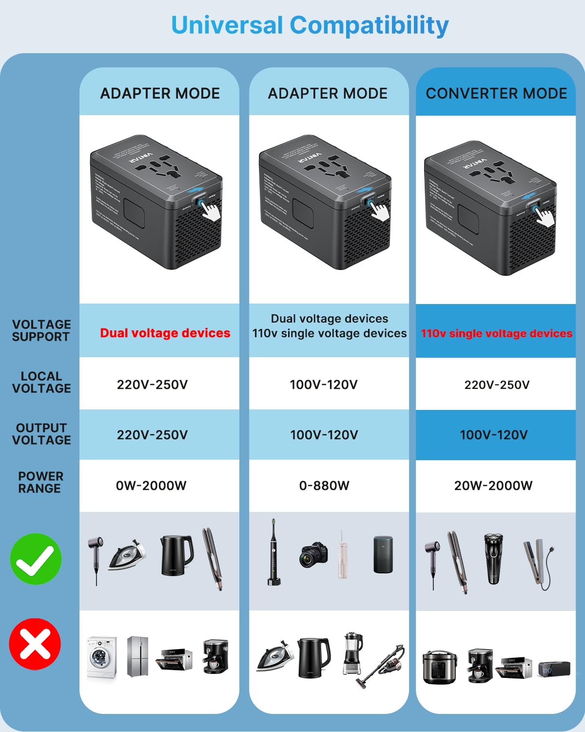 VINTAR two USB-C ports delivering fast charging for devices