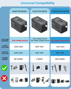 VINTAR two USB-C ports delivering fast charging for devices