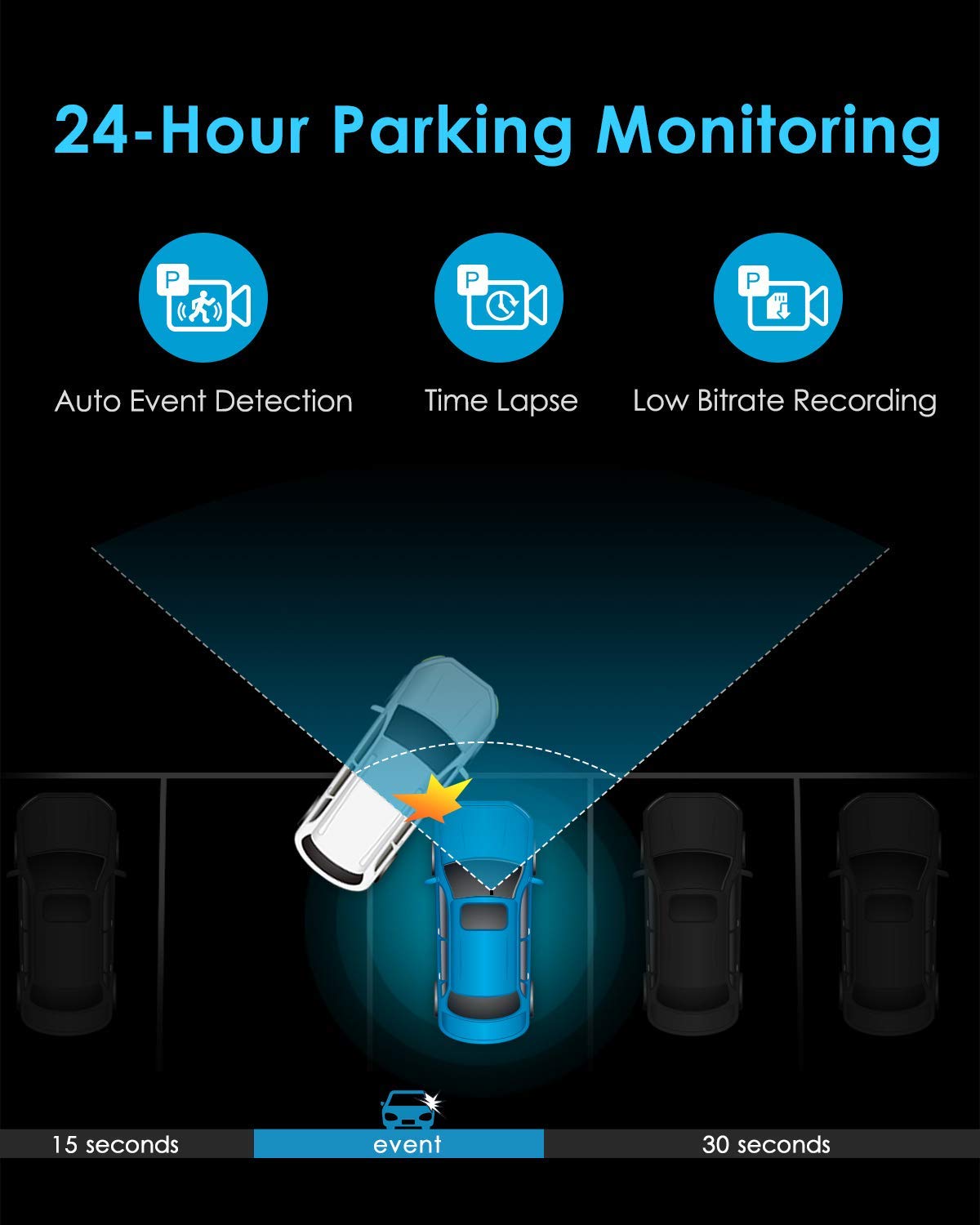 VIOFO A119 V3 parking mode angle illustrates buffered parking features for parked vehicle monitoring.