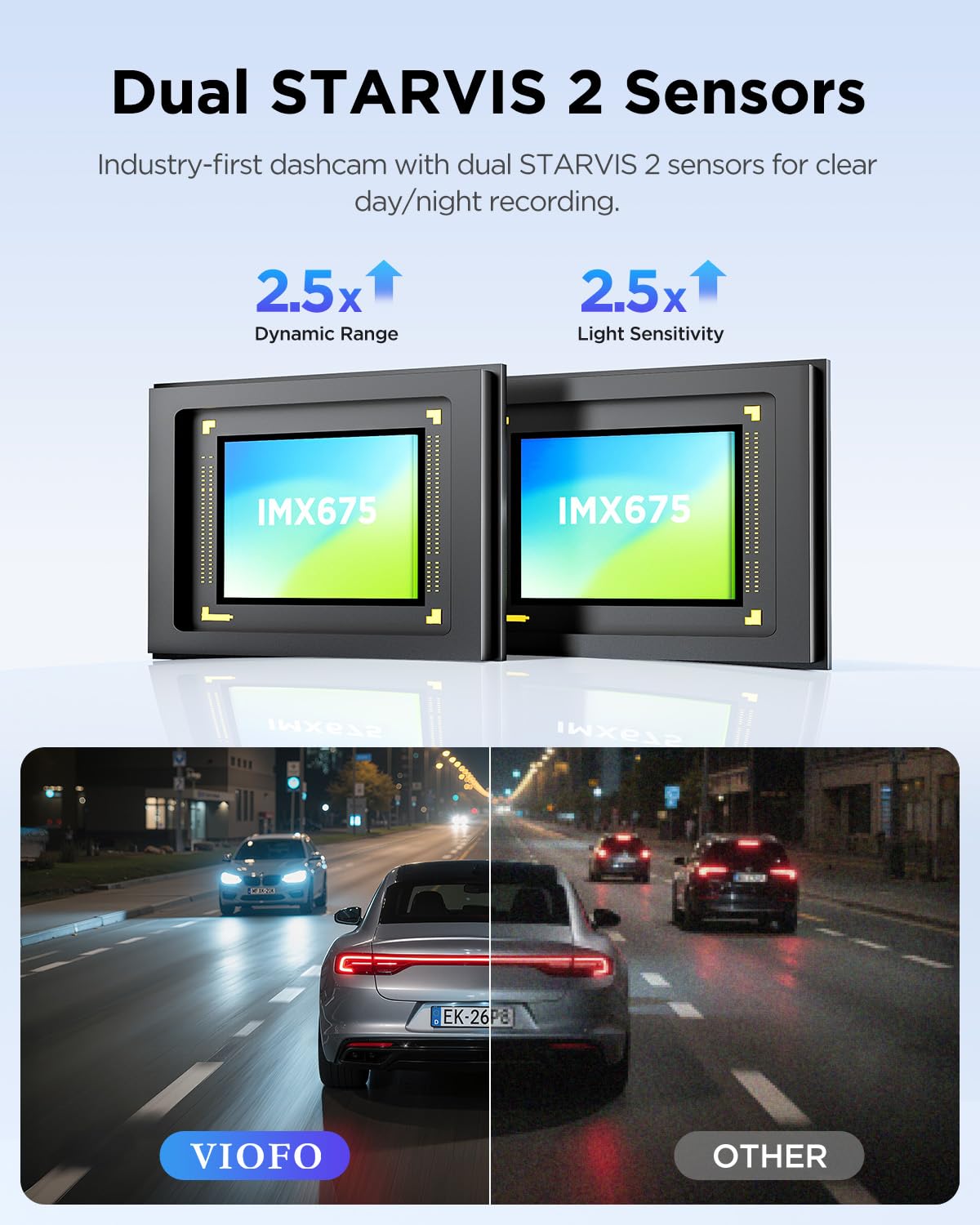VIOFO A229 Plus dual STARVIS 2 sensors improve low-light results