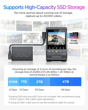 VIOFO A329S parking mode preserves power while monitoring parked cars