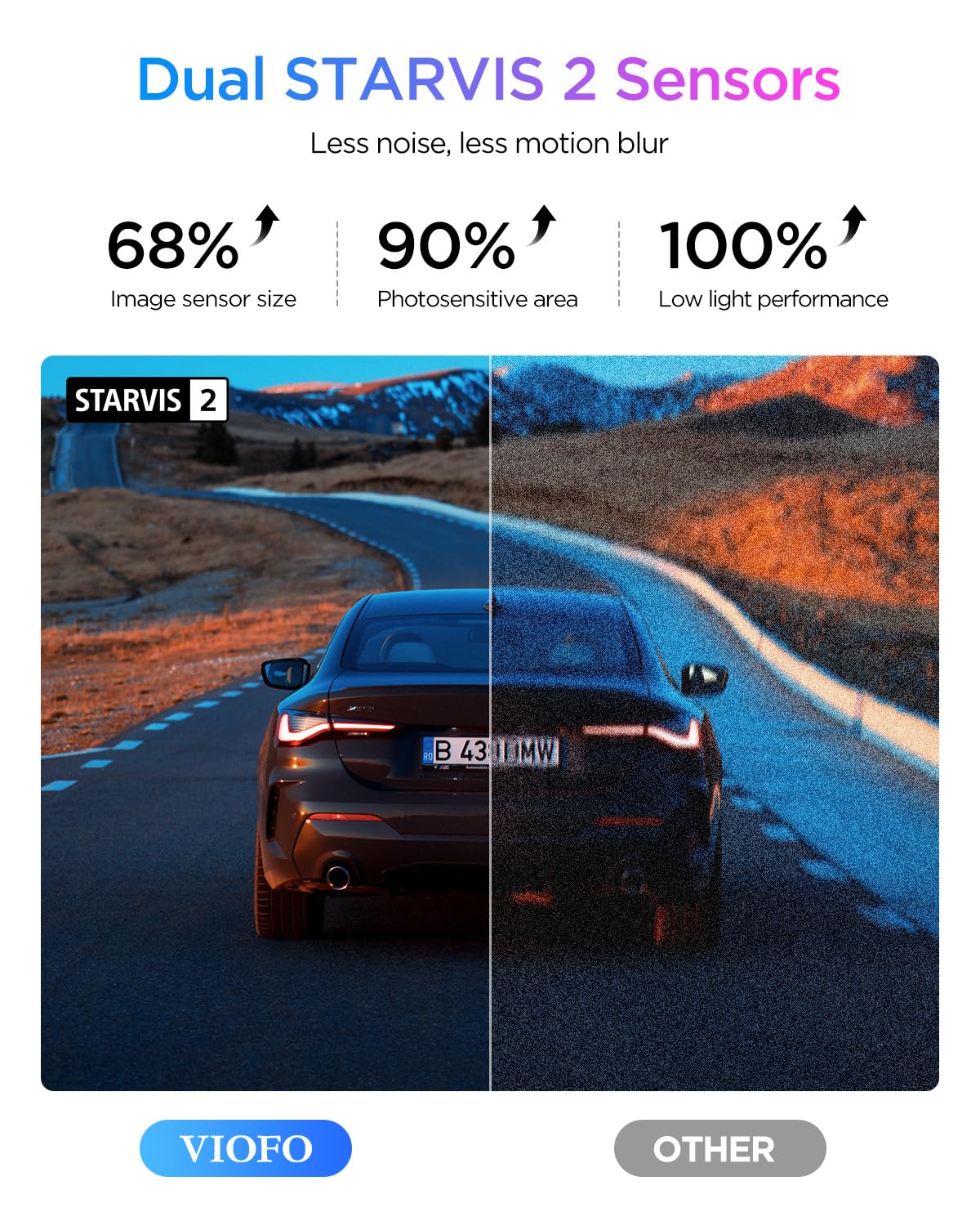 VIOFO A329S dual STARVIS 2 sensors improve low-light clarity on the front camera