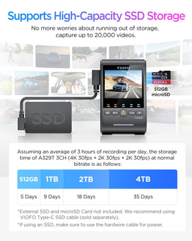 VIOFO A329T storage-ready up to 4TB SSD for long trips.