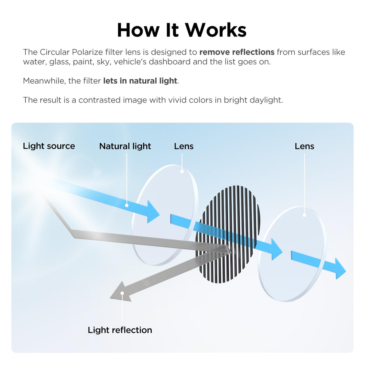 VIOFO CPL filter on the rear lens improves rear-camera visibility