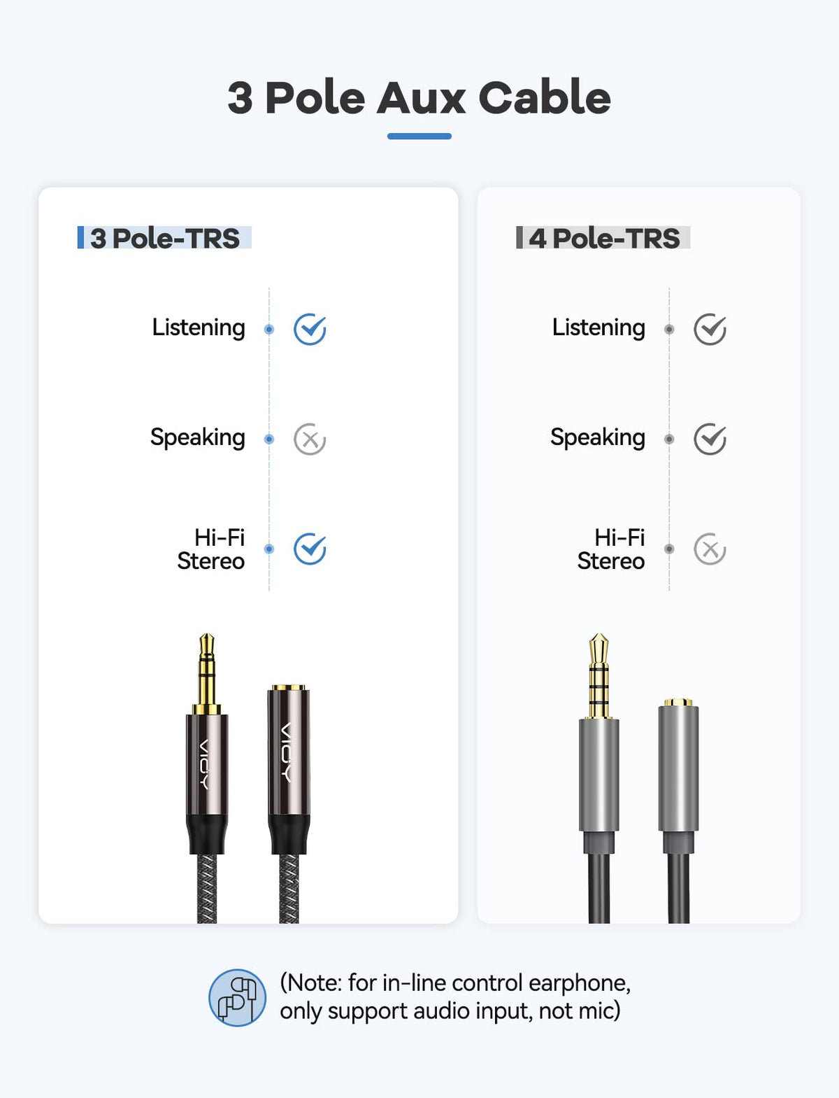 VIOY Note on TRS compatibility and mic limitations.