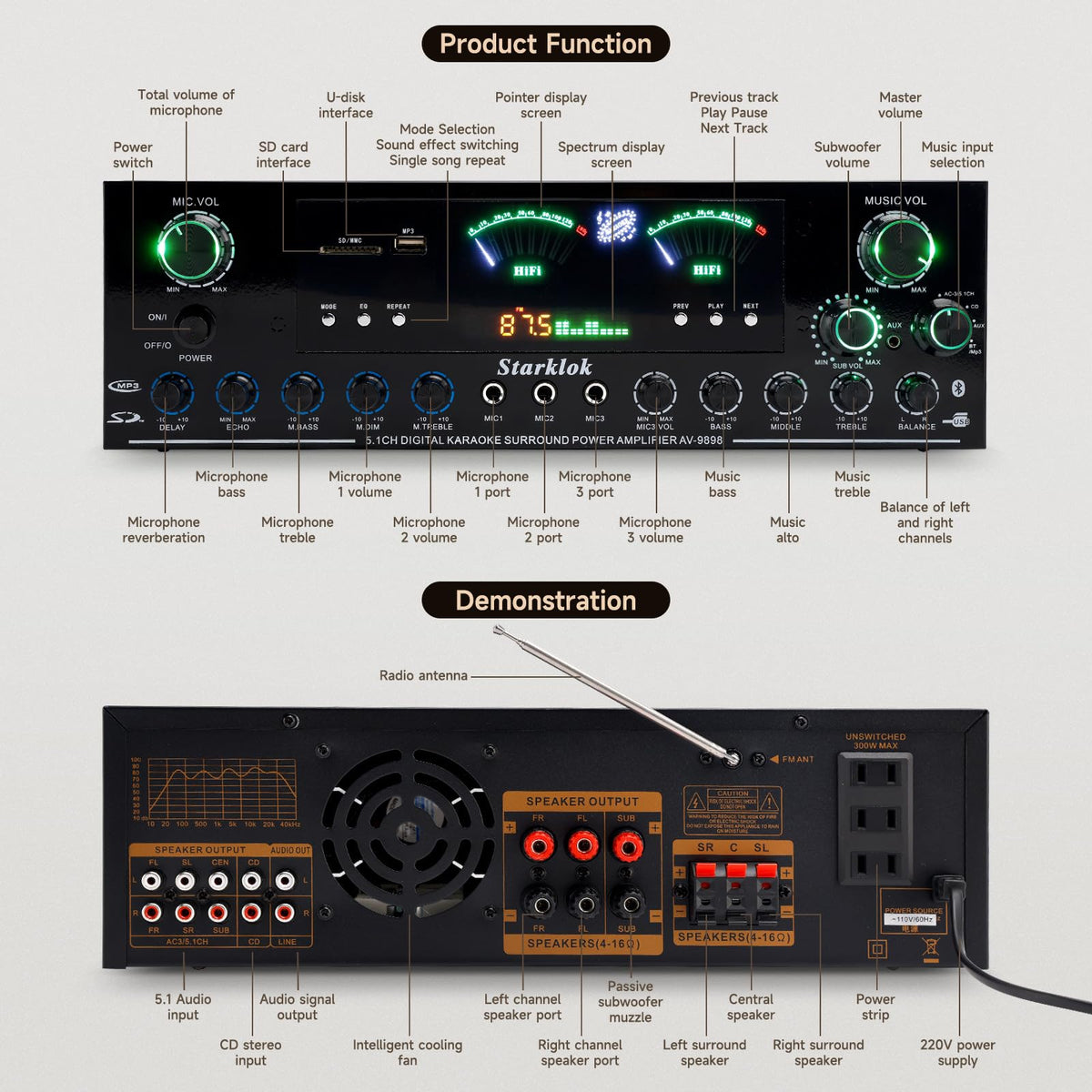 Viprh 3000W remote control simplifies operation from across the room