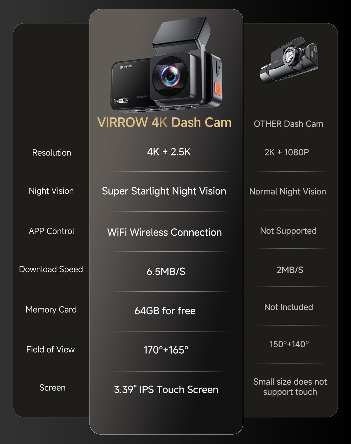 Virrow dashcam night vision with WDR improves low-light clarity