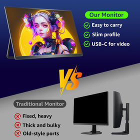 VisionOwl USB-C and HDMI connectivity supports MacBooks, consoles, and PCs.