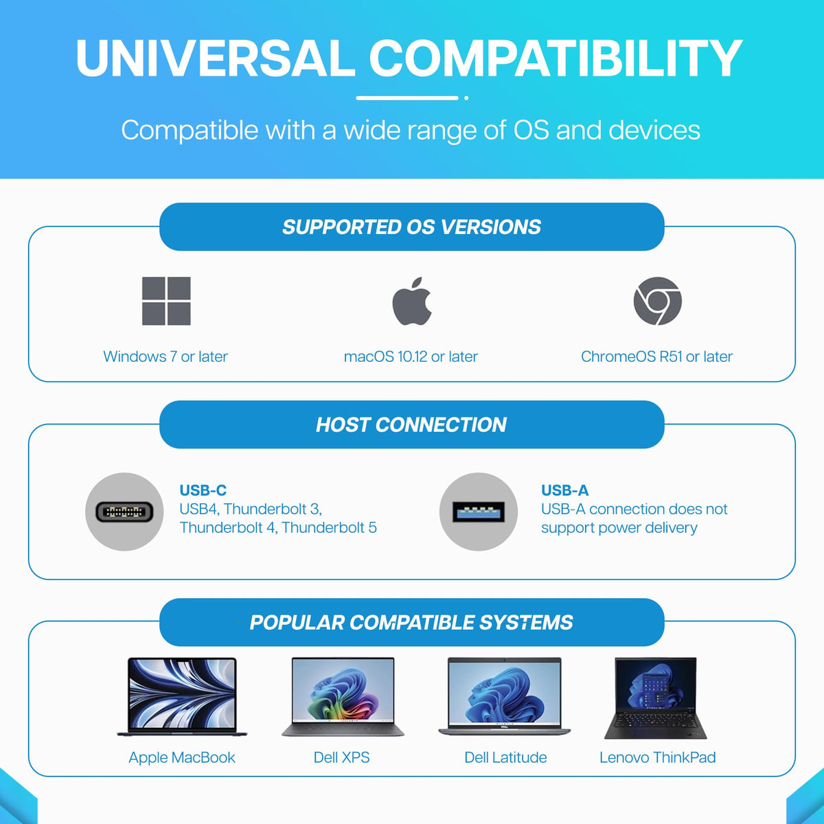 VisionTek VT4600DL delivers up to 100W charging for laptops via USB-C or USB-A.