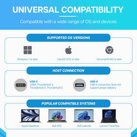 VisionTek VT4600DL delivers up to 100W charging for laptops via USB-C or USB-A.