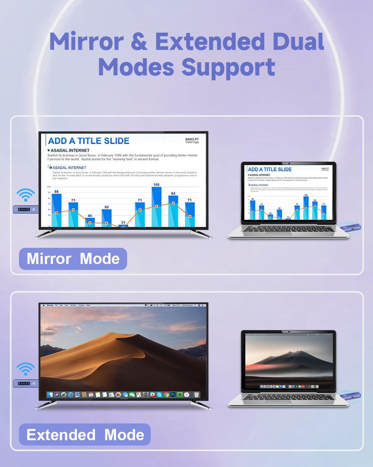 Visoud 1080p output provides smooth video on your monitor.