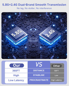 Visoud 360ft range demonstrates strong signal through walls.
