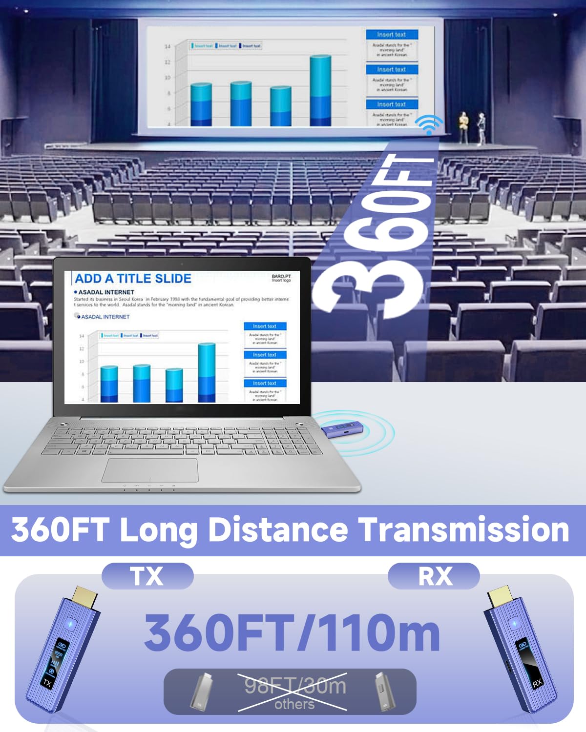 Visoud dual‑band 2.4GHz + 5.8GHz chip reduces interference for stable streaming.