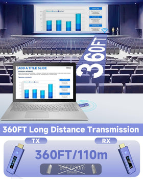 Visoud dual‑band 2.4GHz + 5.8GHz chip reduces interference for stable streaming.
