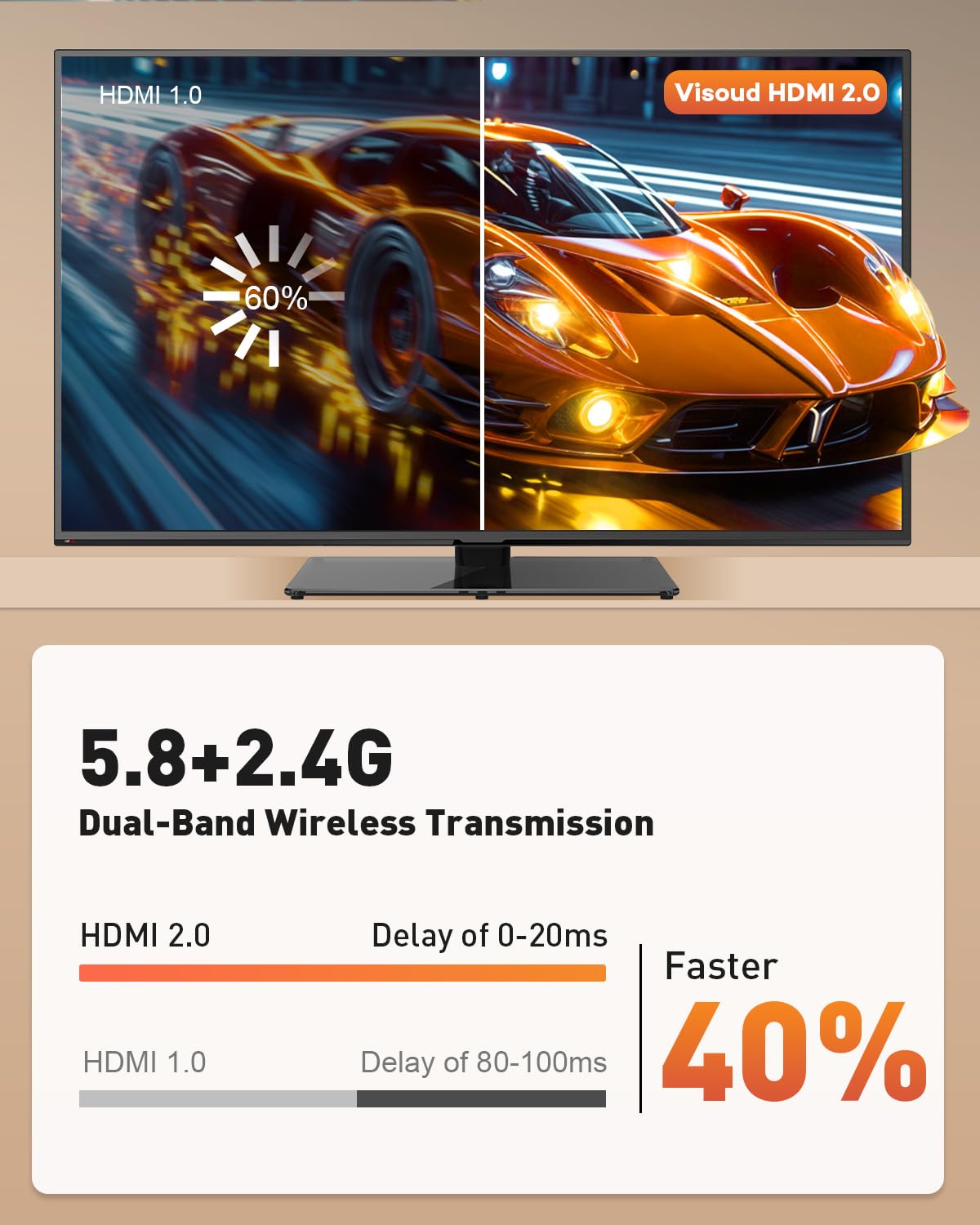 Visoud dual-band 5.8G+2.4G ensures stable wireless streaming